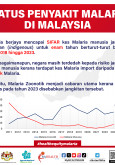 Malaria: Status Penyakit Malaria Di Malaysia